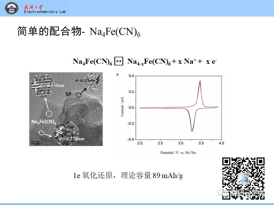 PPT| 钠离子电池材料介绍