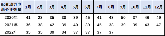 行业数据丨崔东树：配套电池企业远未充分竞争 储能电池达到总需求近50%