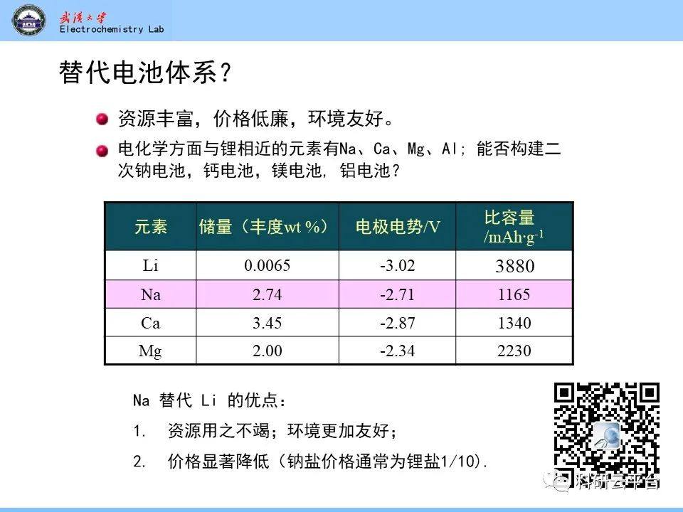 PPT| 钠离子电池材料介绍