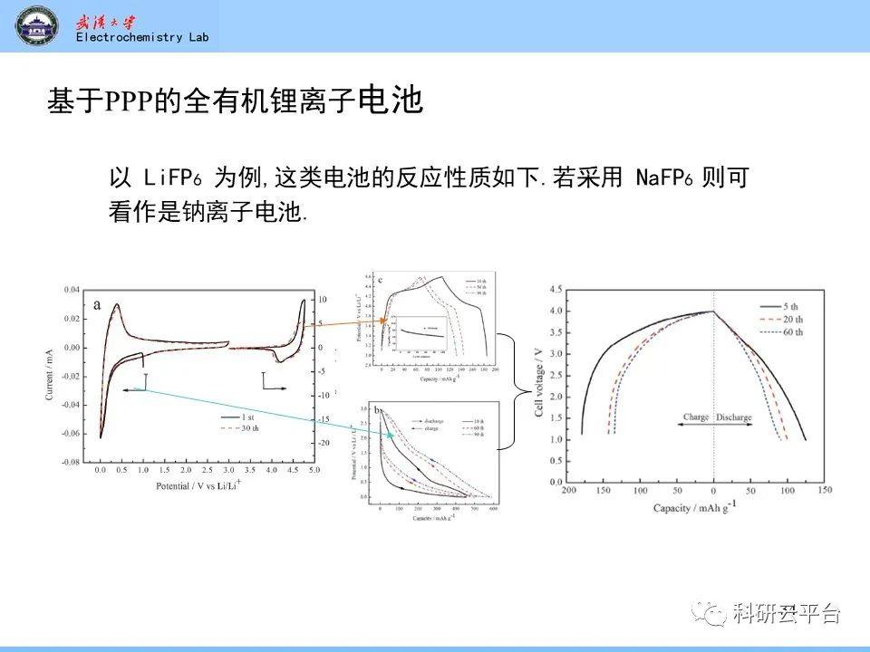 PPT| 钠离子电池材料介绍