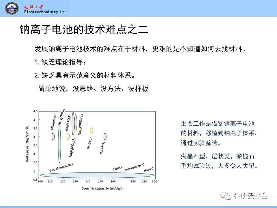 PPT| 钠离子电池材料介绍