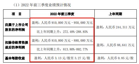 比亚迪净利暴增! 比亚迪净利暴增!