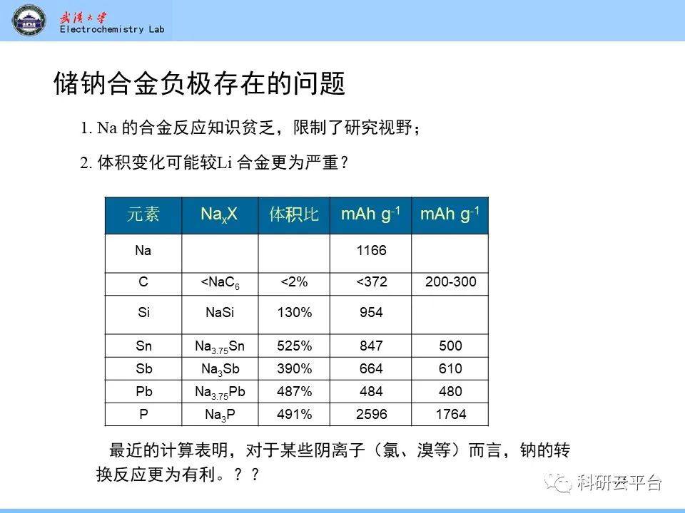 PPT| 钠离子电池材料介绍