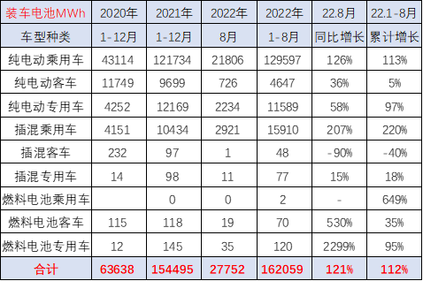 行业数据丨崔东树：配套电池企业远未充分竞争 储能电池达到总需求近50%