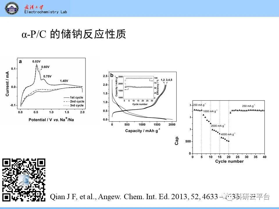 PPT| 钠离子电池材料介绍