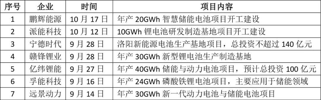 储能电池订单持续火爆的背后