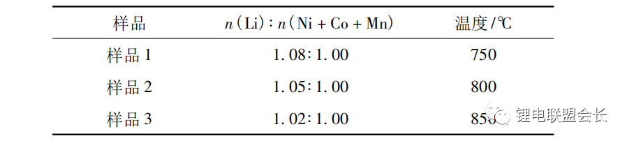 如何降低锂电三元材料表面碱性