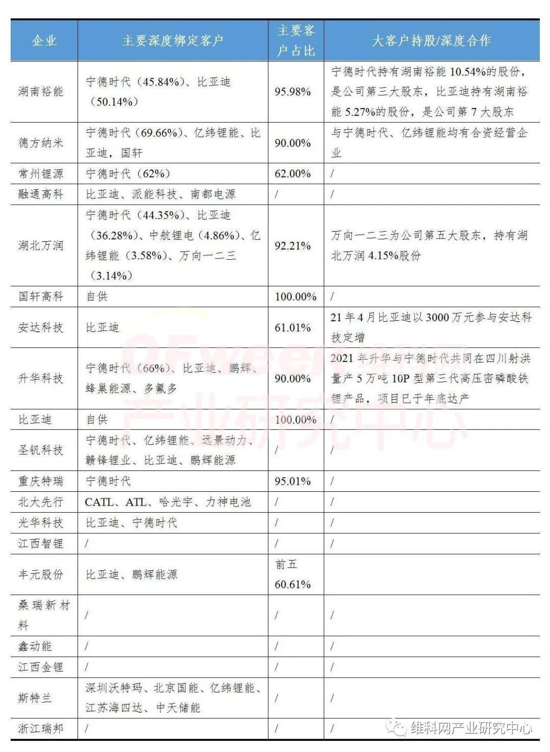 2022年上半年中国正极材料企业排行榜——磷酸铁锂篇