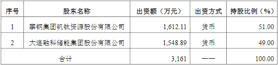 公司聚焦丨钒钛股份牵手大连融科 年内钒电解液产能或实现2000m³/年