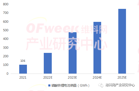 2022年上半年中国正极材料企业排行榜——磷酸铁锂篇