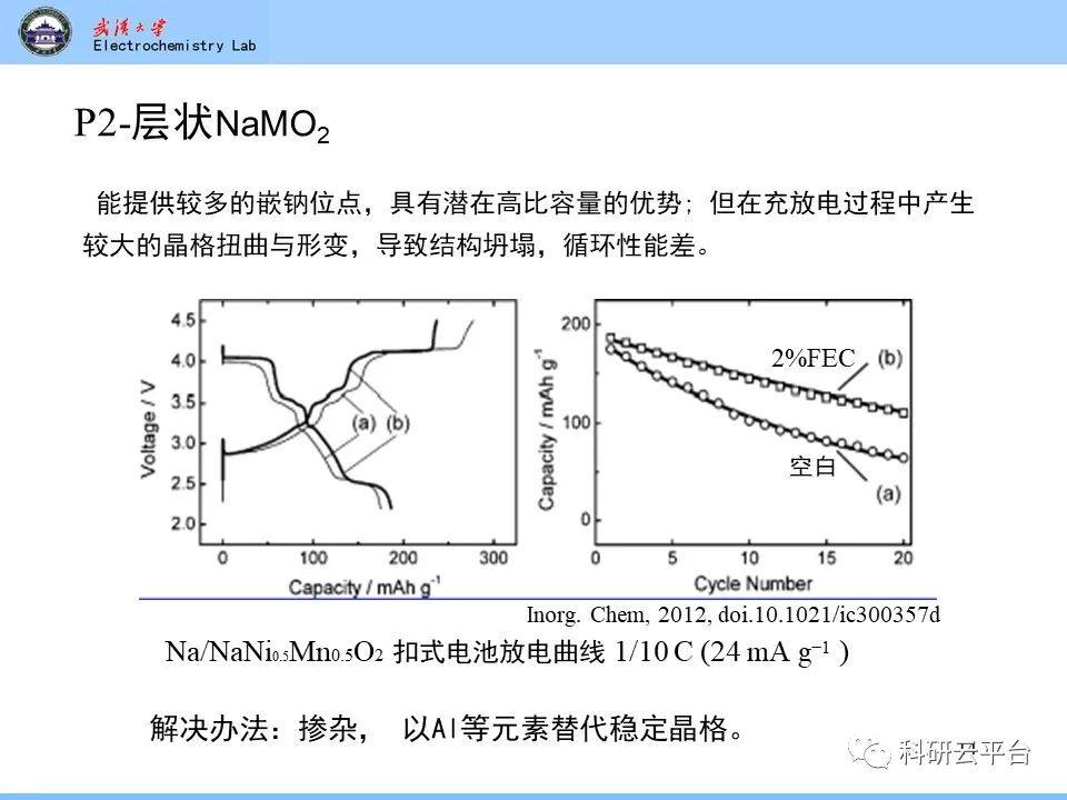 PPT| 钠离子电池材料介绍