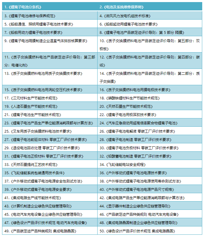 《锂离子电池产品碳足迹评价导则 第5部分 隔膜》标准项目启动会顺利召开