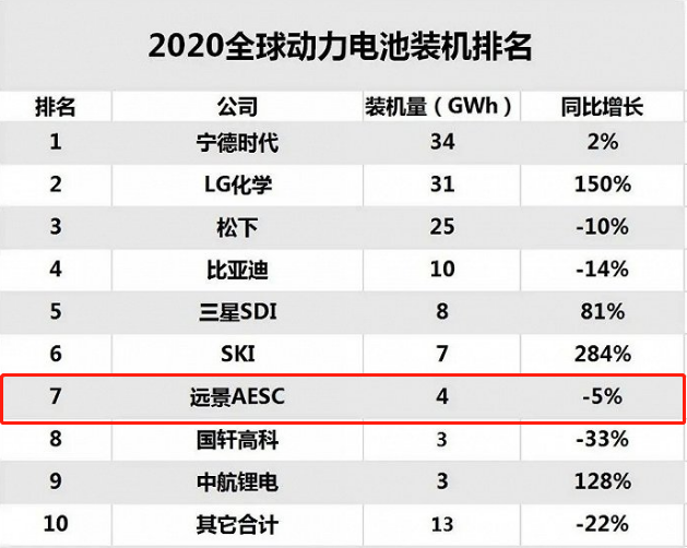 重磅！远景动力成宝马电池供应商！