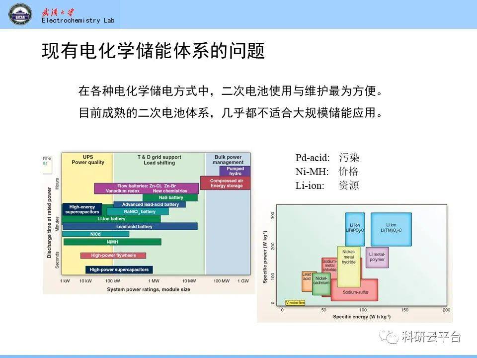 PPT| 钠离子电池材料介绍