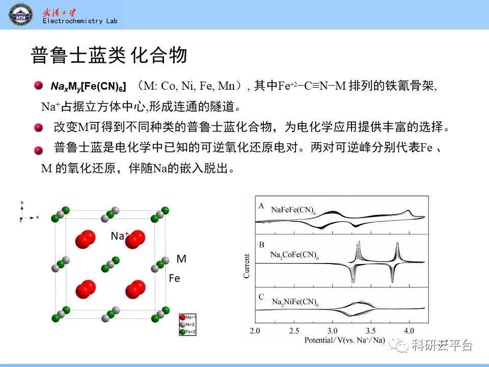 PPT| 钠离子电池材料介绍