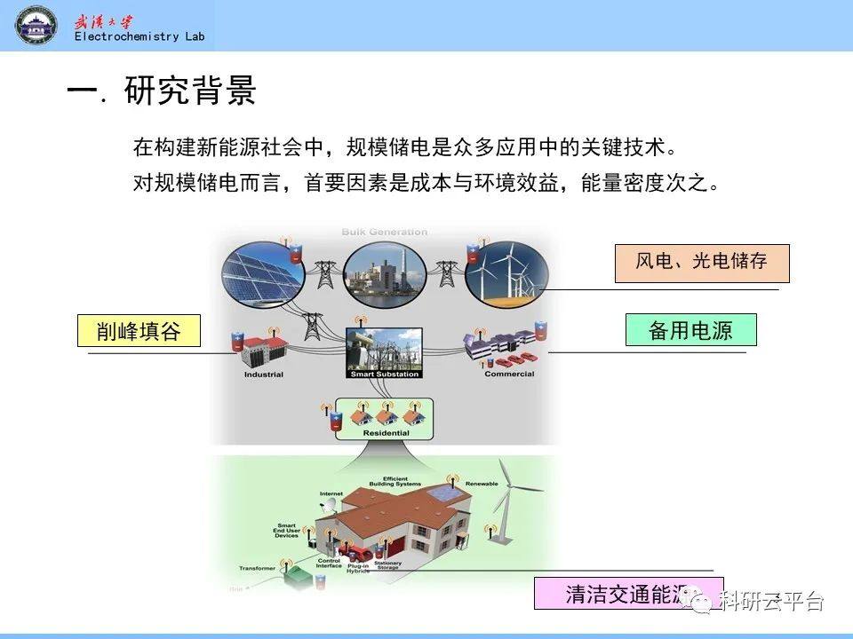 PPT| 钠离子电池材料介绍