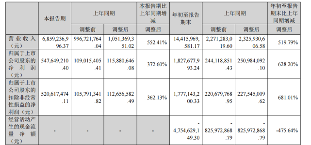 德方纳米拟合资25亿元投建5000吨/年锂电材料项目