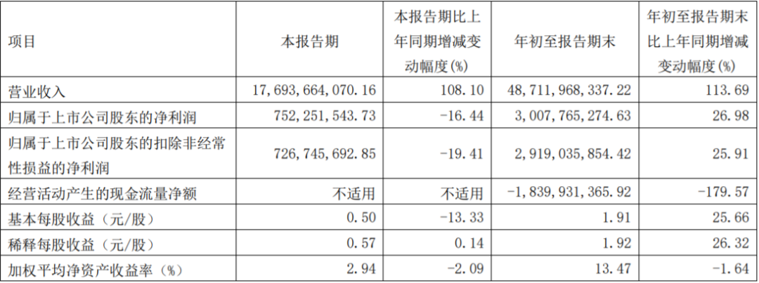 上市公司丨华友钴业拟近15亿投建高纯镍项目 并发行GDR扩产电池材料