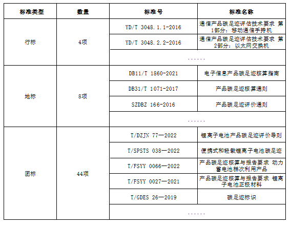 欧盟《新电池法》碳足迹要求助力我国完善锂离子电池碳足迹标准