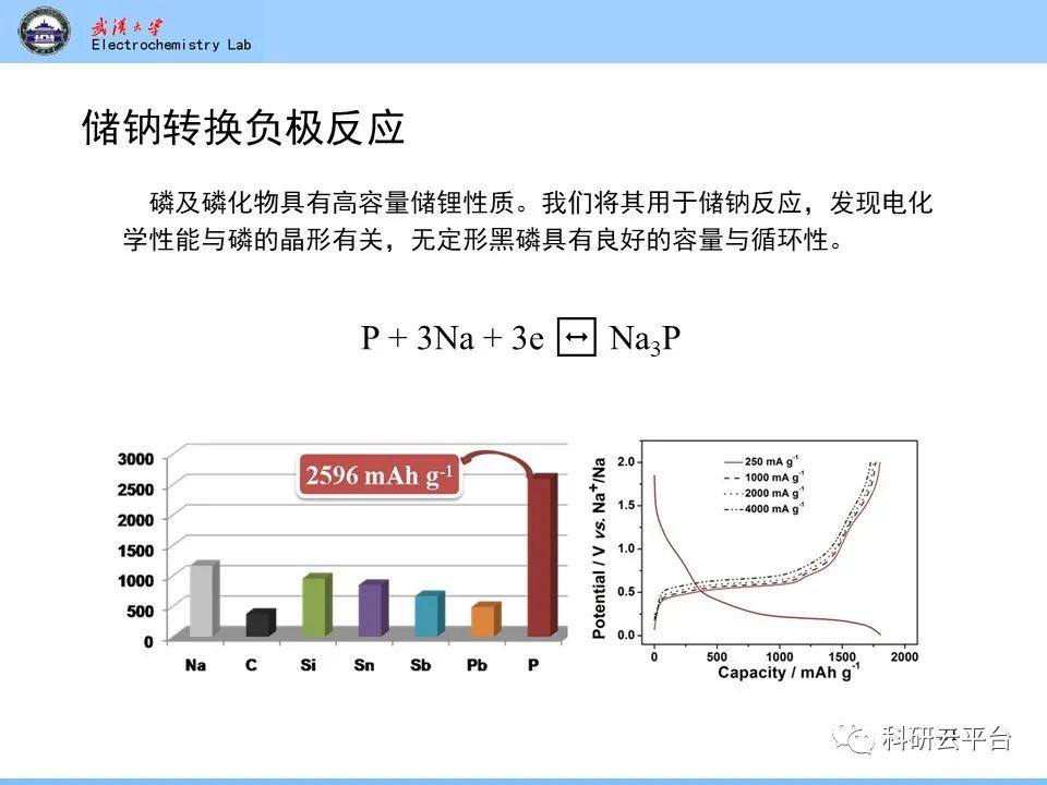 PPT| 钠离子电池材料介绍