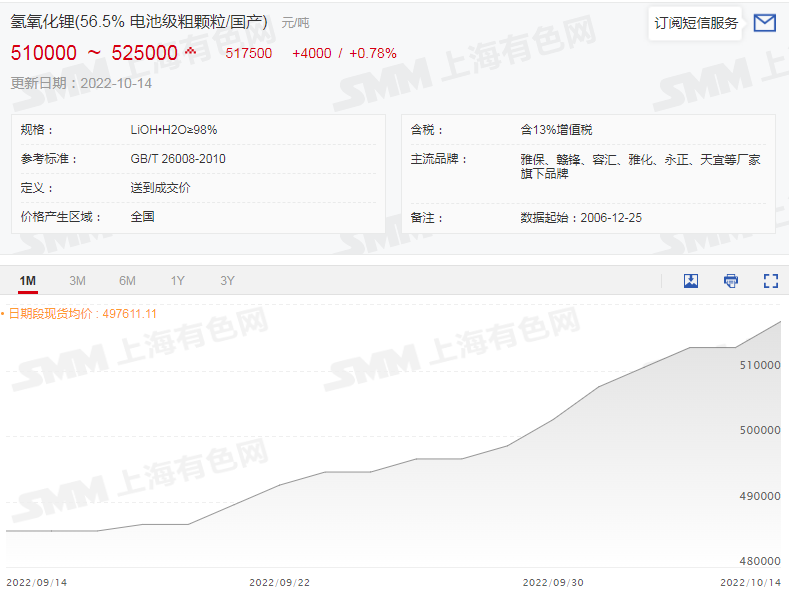 市场聚焦丨六氟磷酸锂再破30万！锂盐大涨价惹谁眼红？