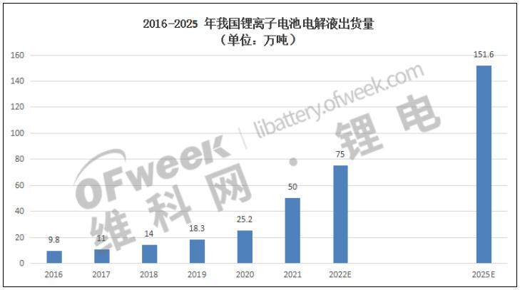 小米集团持股10%，电解液黑马规划产能已超60万吨！