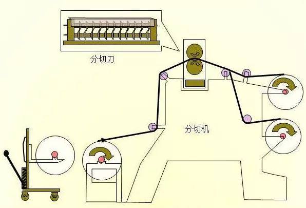 锂电池生产全过程21道生产工序！