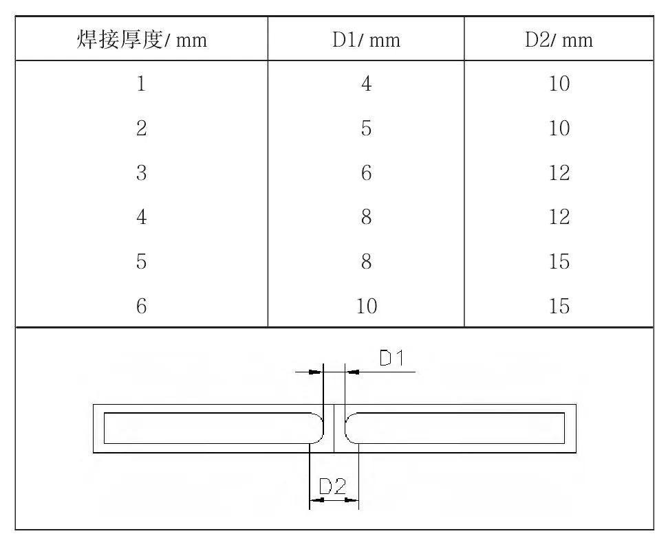 电池包解析：壳体结构设计及连接工艺