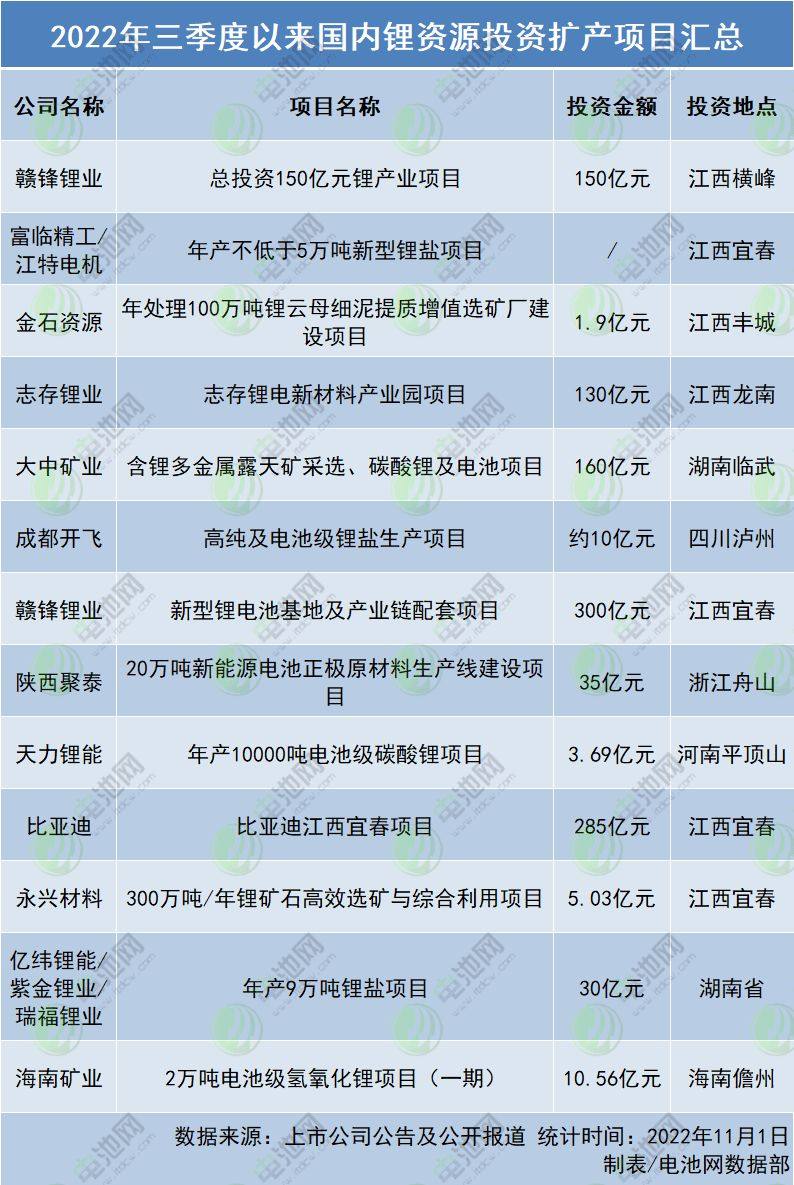 锂资源为王！盈利超千亿！21家上市公司前三季度业绩一览