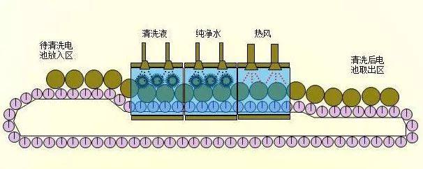 锂电池生产全过程21道生产工序！