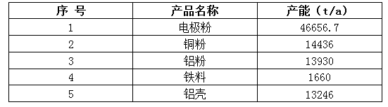 2022年第【21】期动力电池回收周报