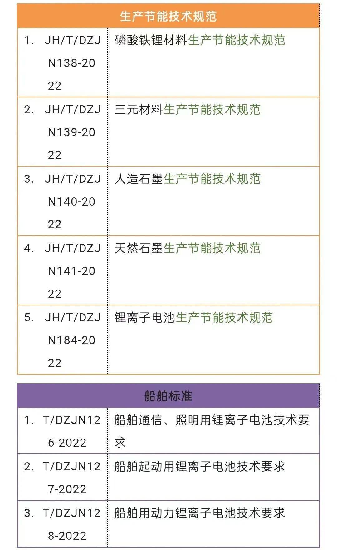 《绿色设计产品评价技术规范锂离子电池》团体标准工作组讨论会顺利召开