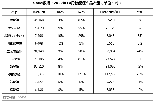 市场动态丨锂盐供应紧张正极成本压力骤增 动力储能两方推动铁锂需求向好