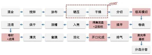 动力电池“黑科技”技术盘点！