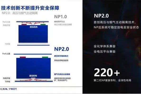 宁德时代CTP 3.0麒麟电池，全球量产首发车型极氪009正式上市