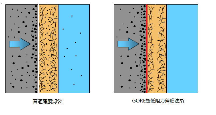 电池正负极材料生产，再现技术新突破！