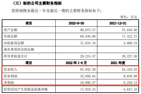 这家上市珠宝商跨界锂盐！