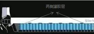 动力电池“黑科技”技术盘点！