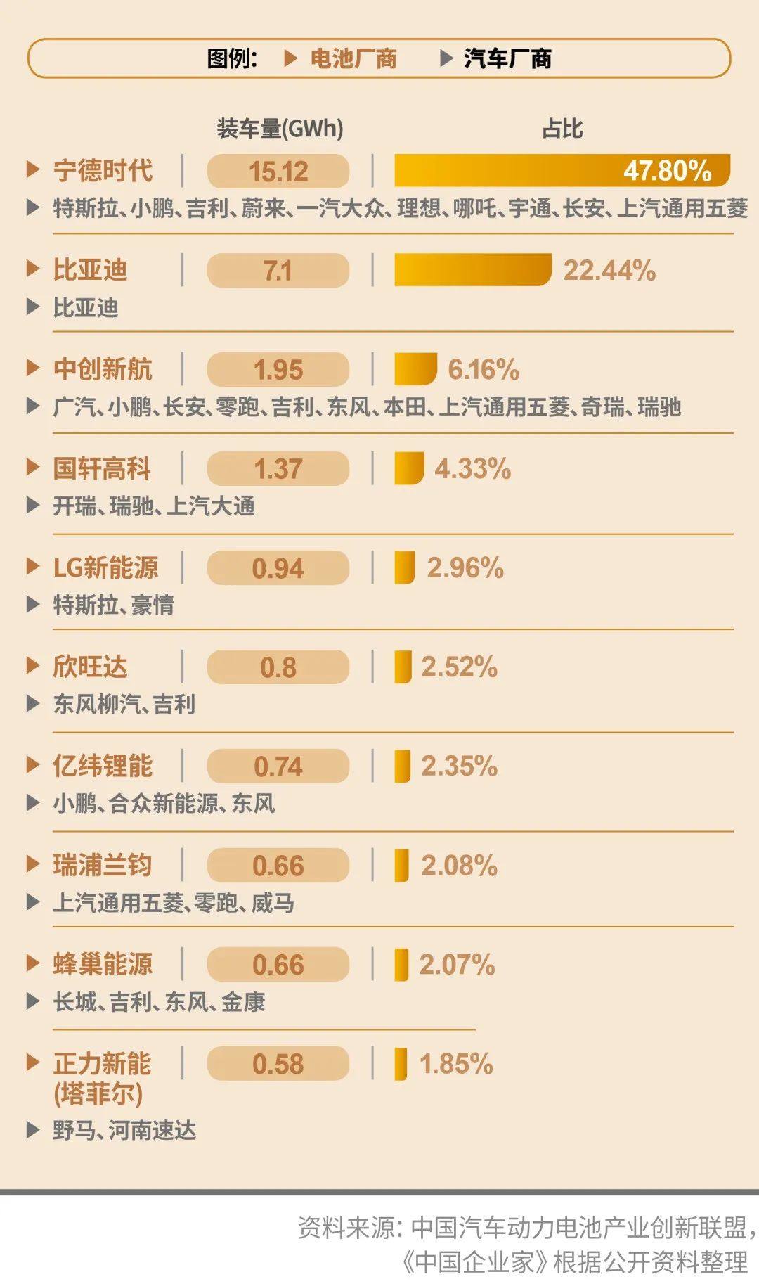 动力电池产业链投资图谱！