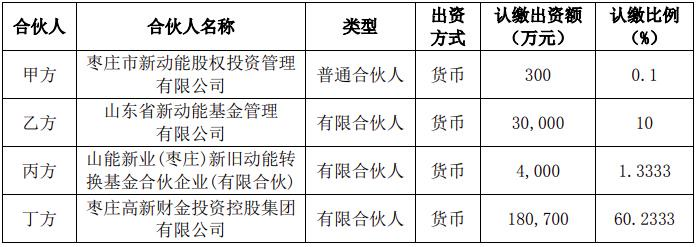 中国第5/全球第9！欣旺达正式登陆瑞交所！