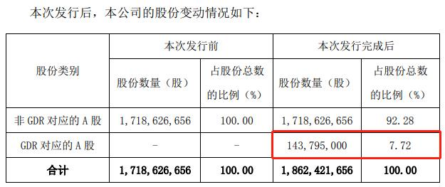 中国第5/全球第9！欣旺达正式登陆瑞交所！