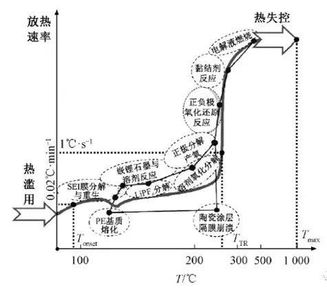 动力电池“黑科技”技术盘点！