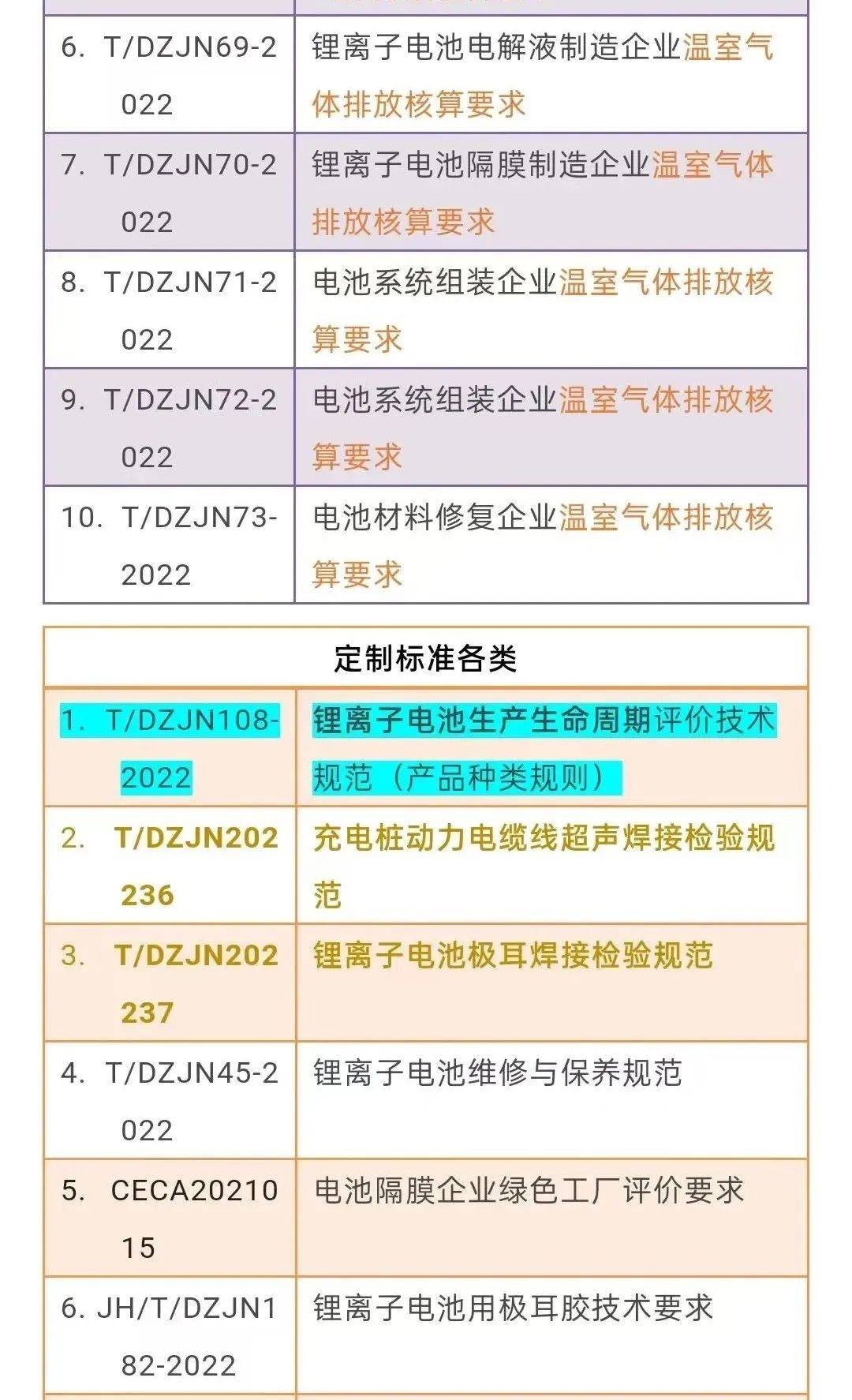 《绿色设计产品评价技术规范锂离子电池》团体标准工作组讨论会顺利召开