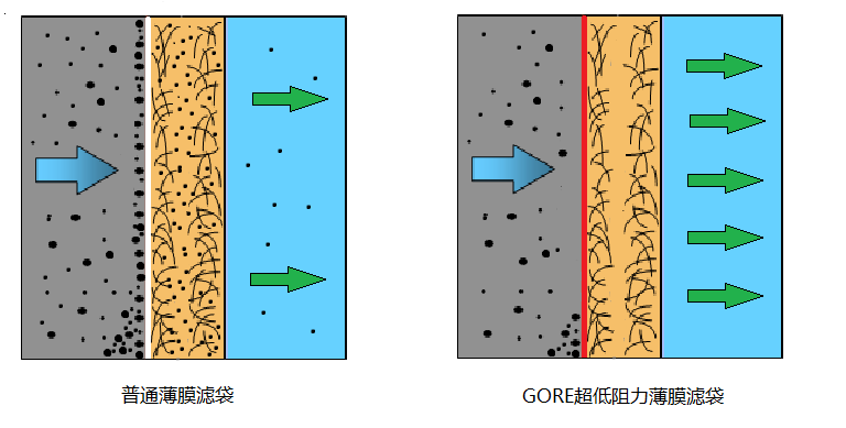 电池正负极材料生产，再现技术新突破！