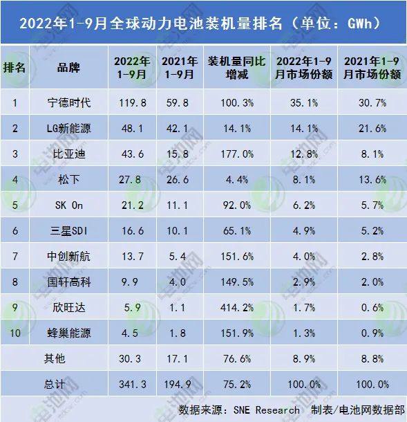 上市公司丨募资约4.4亿美元！第5家锂电中国企业成功发行GDR登陆瑞交所