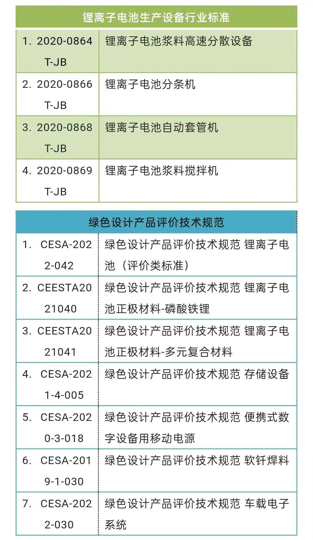 《绿色设计产品评价技术规范锂离子电池》团体标准工作组讨论会顺利召开