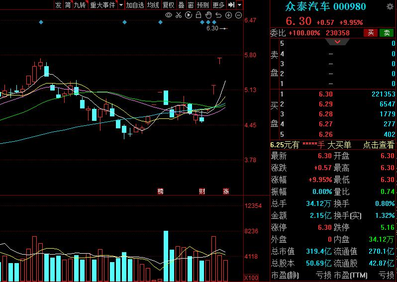 四连板！电池技术比宁德时代还先进？最新回应来了