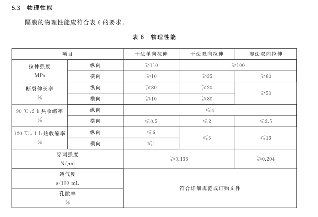 恒邦仪器--电池隔膜检测设备和物理性能测试方法