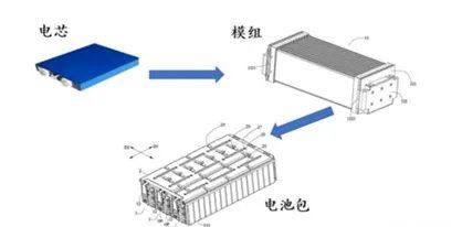 动力电池“黑科技”技术盘点！