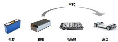 动力电池“黑科技”技术盘点！